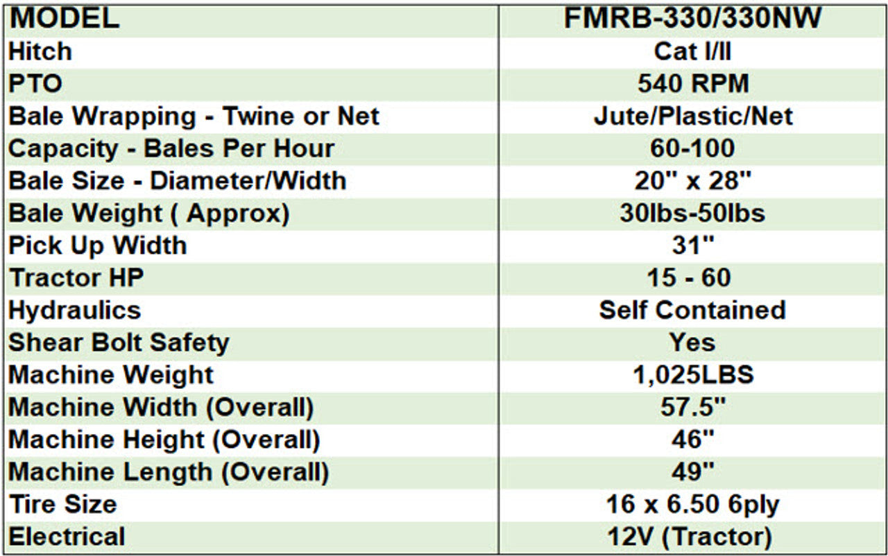 FARM-MAXX Mini Round Hay Balers Auto Net Wrap | Model FMRB-330 NW | 15-60HP | For Tractor